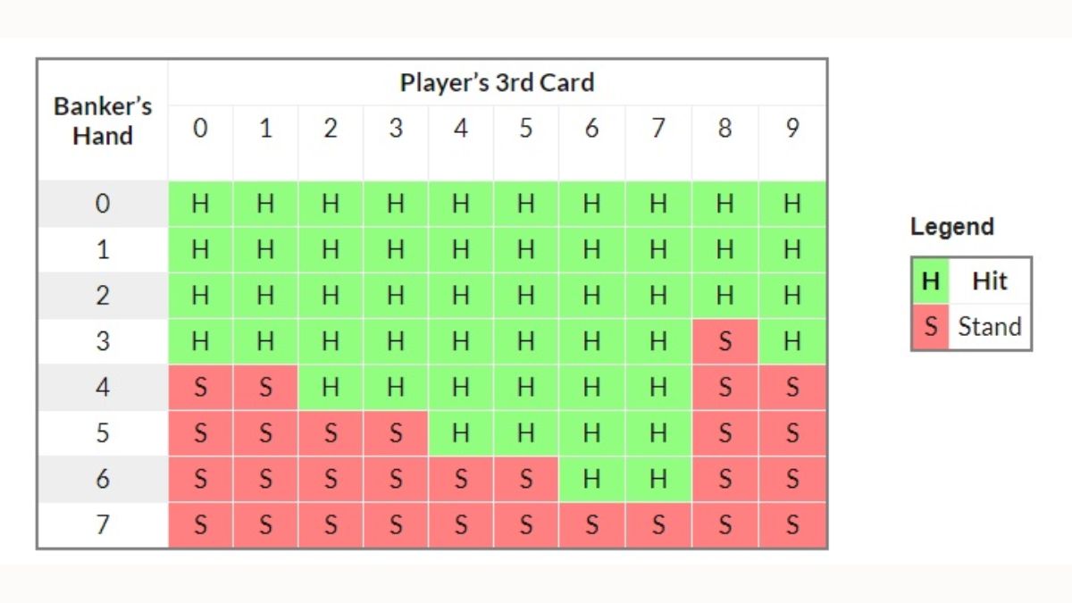 Rules and Gameplay of Baccarat - Bearbrick8888