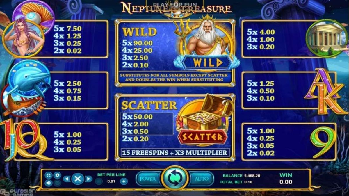 Neptune Treasure Slot - Paytable - Bearbrick888