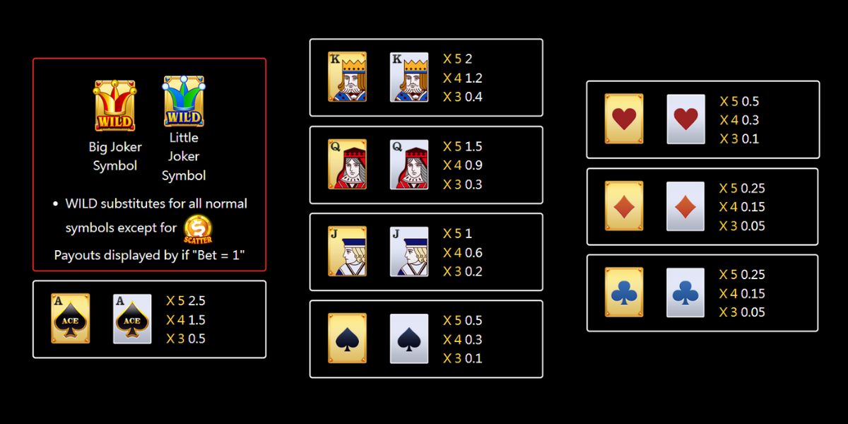 Super Ace Deluxe Slot - Paytable - Bearbrick8888